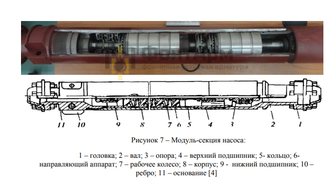 УЭЦН наземное и подземное оборудование
