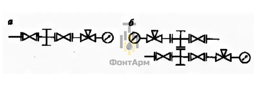 Типы трубной обвязки
