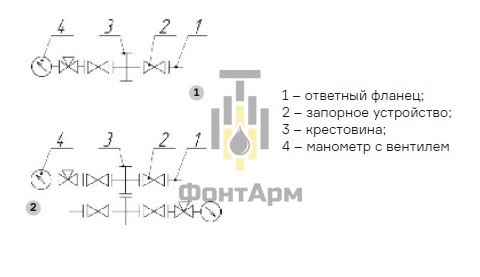 Схема сборки элементов фонтанной арматуры