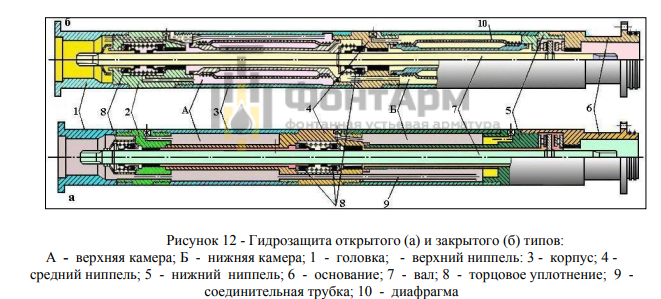 УЭЦН наземное и подземное оборудование