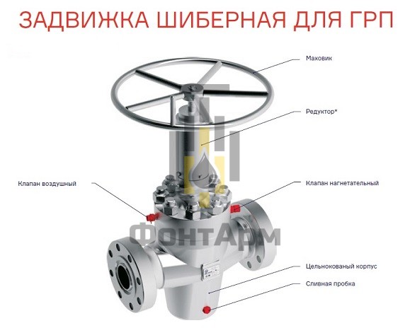 Задвижка шиберная